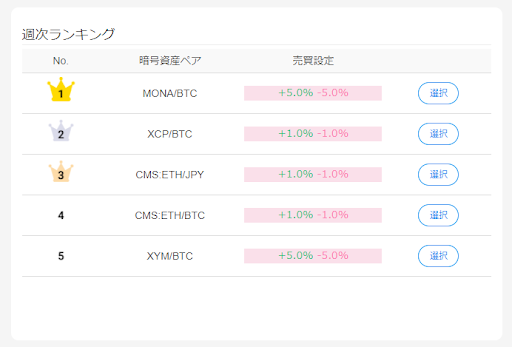 自動売買（ランキングトレード）とは – support.zaif