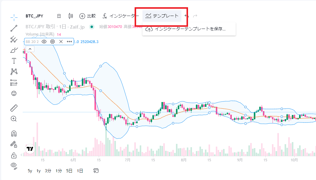 TradingView 使い方ガイド – support.zaif