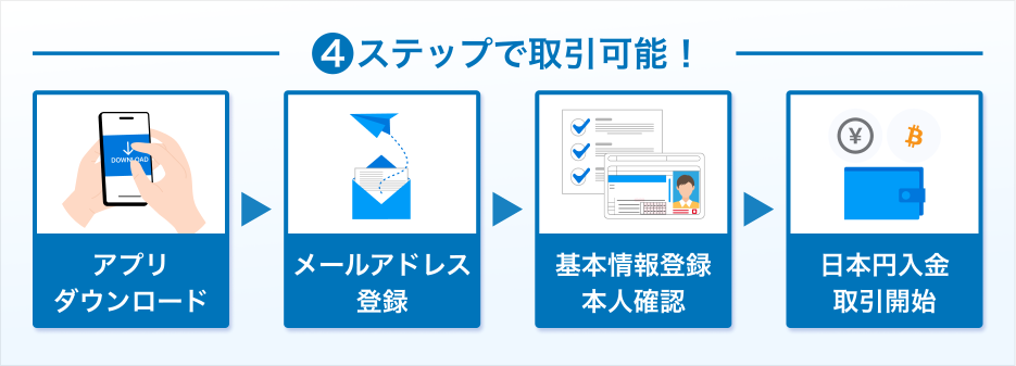 はじめての方へ – support.zaif