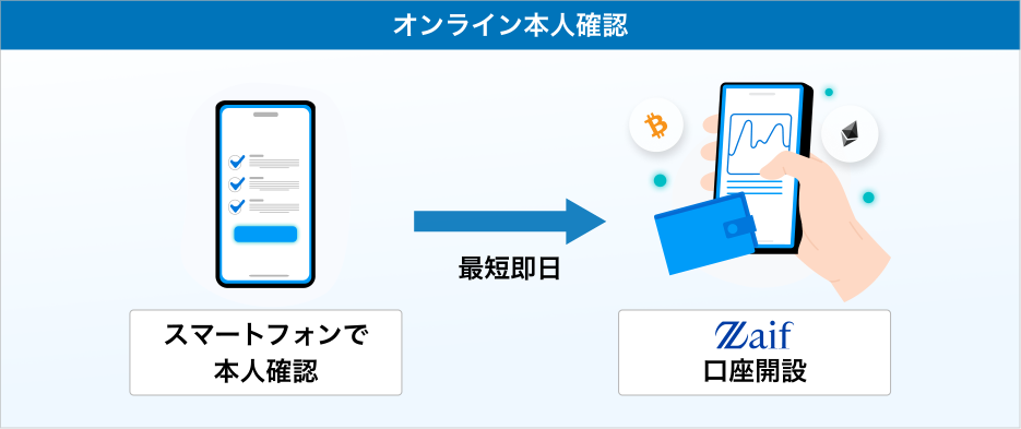 はじめての方へ – support.zaif