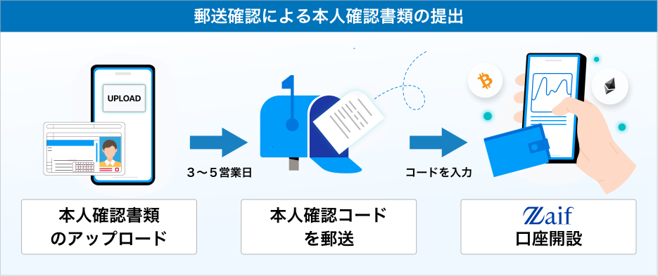 はじめての方へ – support.zaif