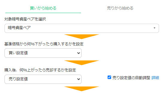 売り（買い）設定値の自動調整オプション”について教えてください 