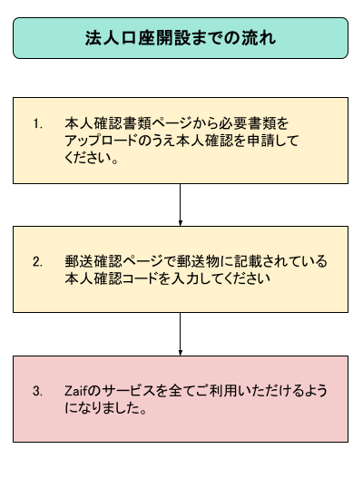 様確認用 興味深く