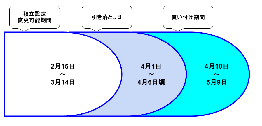 ぷりん(フォロー割2%) クーポメ on X
